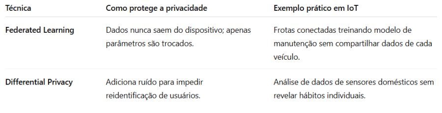 Imagem Banners/Tudo Sobre IoT Artigos/Captura de tela 2025-10-27 153608